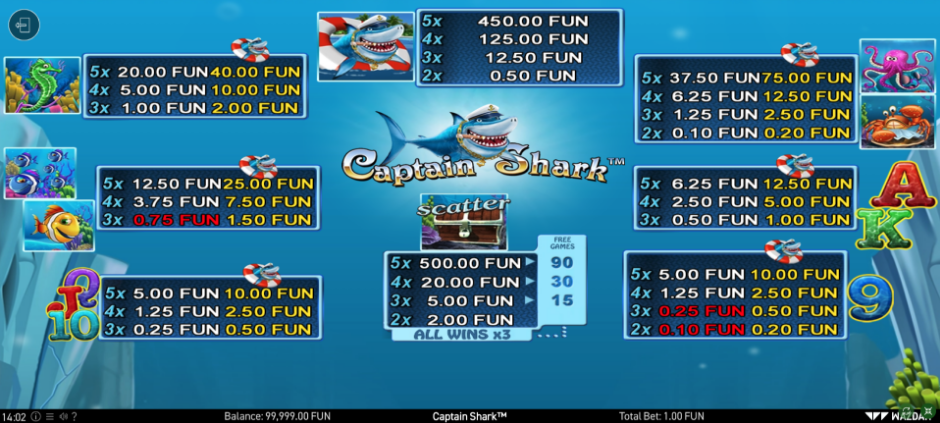 Captain Shark Slot How to Play