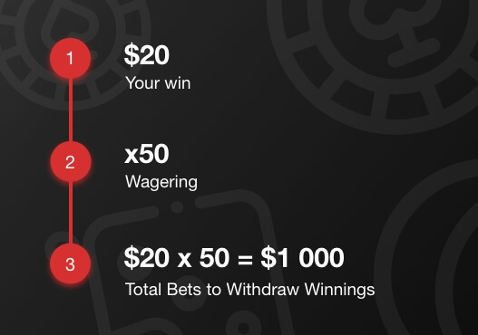 A$200 no deposit bonus wagering requirements